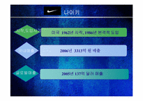 [mis, 경영정보] 프로스펙스와 아디다스 전략-18