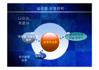 [mis, 경영정보] 프로스펙스와 아디다스 전략-20