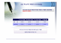 [재무관리] 위험과 수익률-11