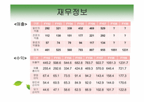 [광고론] 동국제약 마데카솔 케어 마케팅전략-6