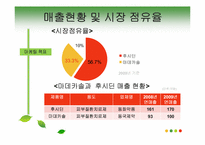 [광고론] 동국제약 마데카솔 케어 마케팅전략-8