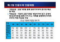 [금융기관경영론] 8장 대출관리-8
