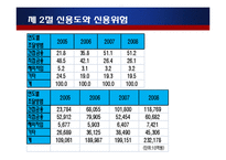 [금융기관경영론] 8장 대출관리-9