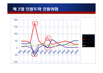 [금융기관경영론] 8장 대출관리-10