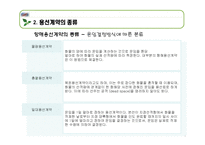 [국제물류론] 용선계약-8