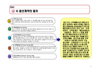 [국제물류론] 용선계약-19