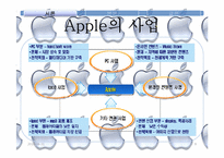 애플 Apple 경영전략 분석 및 경쟁전략-9