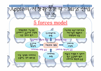 애플 Apple 경영전략 분석 및 경쟁전략-12