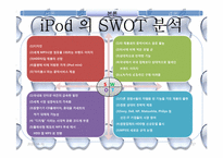 애플 Apple 경영전략 분석 및 경쟁전략-17
