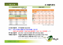 (주)국순당 생막걸리 마케팅분석-9