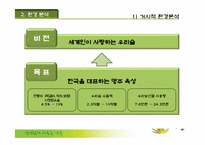 (주)국순당 생막걸리 마케팅분석-13