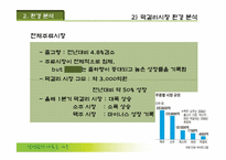 (주)국순당 생막걸리 마케팅분석-14