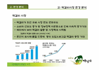 (주)국순당 생막걸리 마케팅분석-15