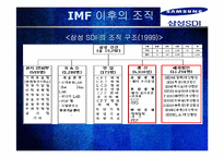 삼성 SDI 조직혁신-11