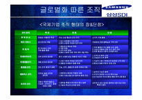 삼성 SDI 조직혁신-14