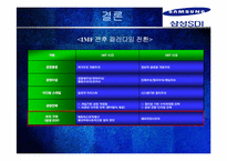 삼성 SDI 조직혁신-17