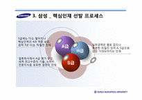 경력개발제도(CDP)를 통한 인적자원개발 사례 분석 -GE와 삼성의 사례를 중심으로-13