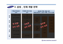경력개발제도(CDP)를 통한 인적자원개발 사례 분석 -GE와 삼성의 사례를 중심으로-15