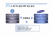 경력개발제도(CDP)를 통한 인적자원개발 사례 분석 -GE와 삼성의 사례를 중심으로-18