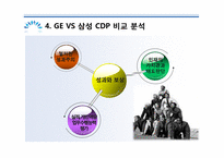 경력개발제도(CDP)를 통한 인적자원개발 사례 분석 -GE와 삼성의 사례를 중심으로-19