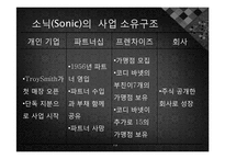 [경영학] 패스트푸드점 소닉(SONIC)-13