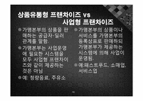 [경영학] 패스트푸드점 소닉(SONIC)-16