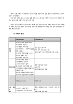 [국제경영] 도요타 북미 시장 진출 전략, 도요타 리콜 사태-13