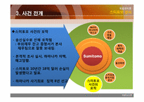 [위험관리론] 스미토모상사 사례-11