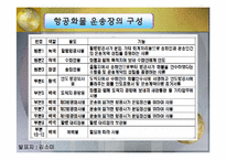 [국제물류 운송론] 항공운송-10