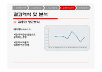 [경제성공학] 주가수익률을 이용한 베타계수 추정-10