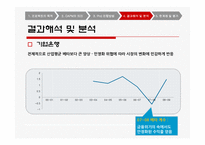 [경제성공학] 주가수익률을 이용한 베타계수 추정-11
