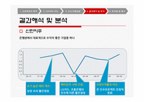 [경제성공학] 주가수익률을 이용한 베타계수 추정-12