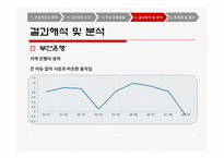 [경제성공학] 주가수익률을 이용한 베타계수 추정-13