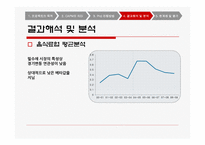 [경제성공학] 주가수익률을 이용한 베타계수 추정-14