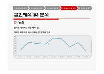 [경제성공학] 주가수익률을 이용한 베타계수 추정-15