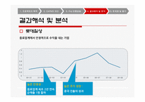 [경제성공학] 주가수익률을 이용한 베타계수 추정-16