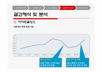 [경제성공학] 주가수익률을 이용한 베타계수 추정-17