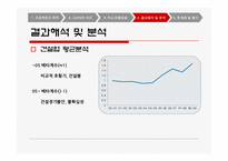 [경제성공학] 주가수익률을 이용한 베타계수 추정-18