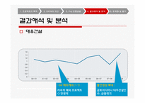 [경제성공학] 주가수익률을 이용한 베타계수 추정-19