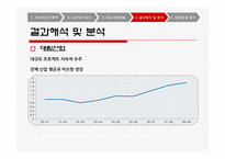 [경제성공학] 주가수익률을 이용한 베타계수 추정-20