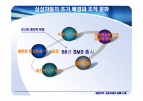 [경영전략] 삼성자동차의 실패-4