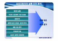[경영전략] 삼성자동차의 실패-5