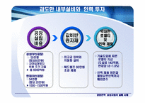 [경영전략] 삼성자동차의 실패-8