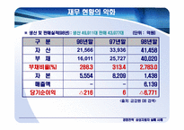 [경영전략] 삼성자동차의 실패-9