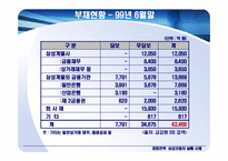 [경영전략] 삼성자동차의 실패-10