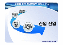 [경영전략] 삼성자동차의 실패-11