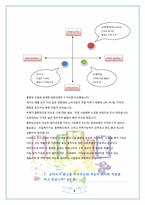 [마케팅전략] 광고 속에 나타난 색채의 이해-6