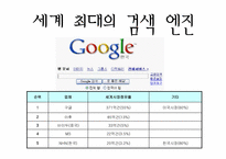 구글의 창업 배경과 성공요소-3