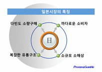 [국제경영] P&G의 실패사례와 대응전략-5