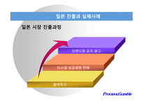 [국제경영] P&G의 실패사례와 대응전략-7